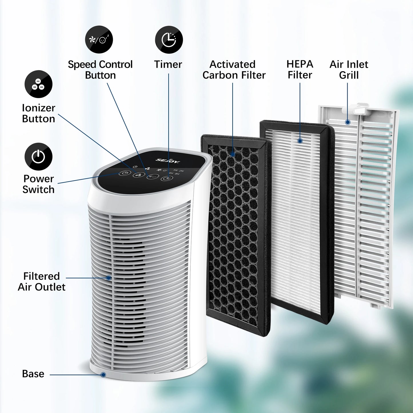Purificateur d'Air Compact HEPA Sejoy – 3 Vitesses, Ioniseur, Ultra Silencieux