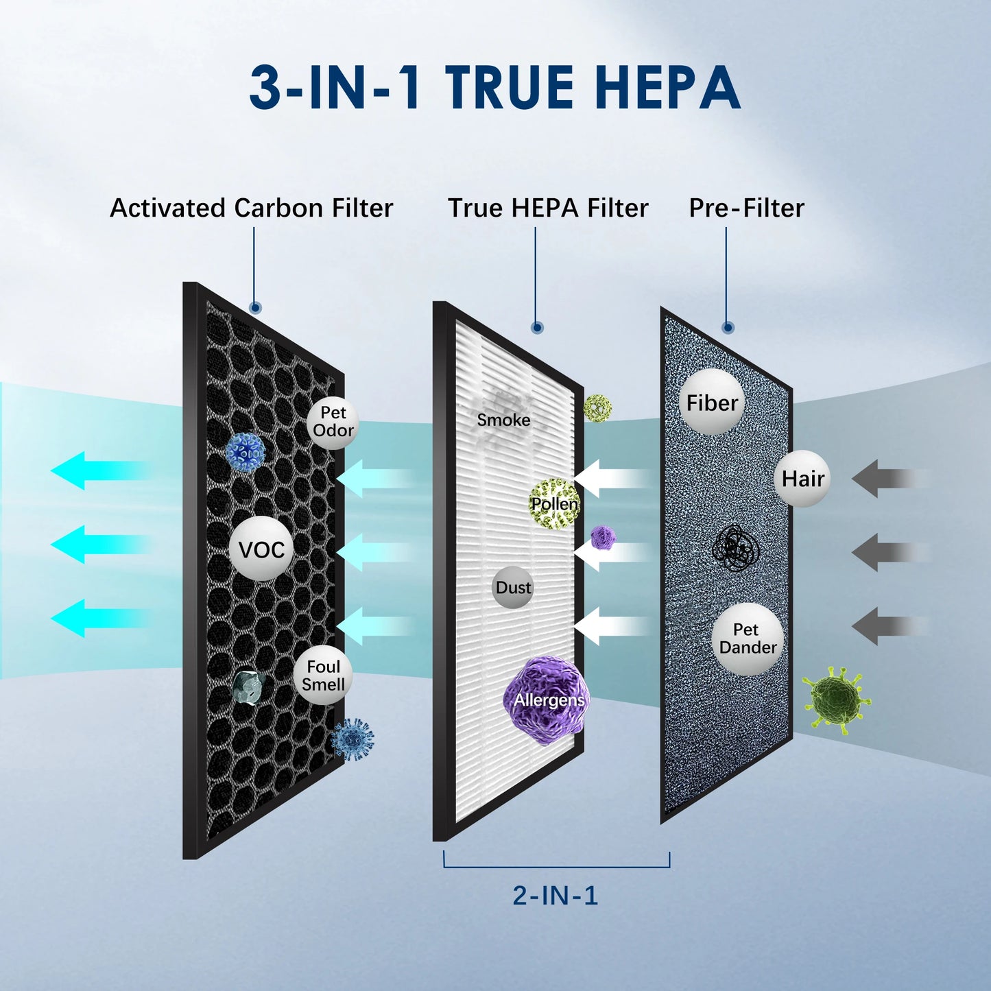 Purificateur d'Air Compact HEPA Sejoy – 3 Vitesses, Ioniseur, Ultra Silencieux