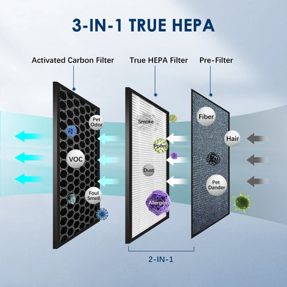 Purificateur d'Air Compact HEPA Sejoy – 3 Vitesses, Ioniseur, Ultra Silencieux