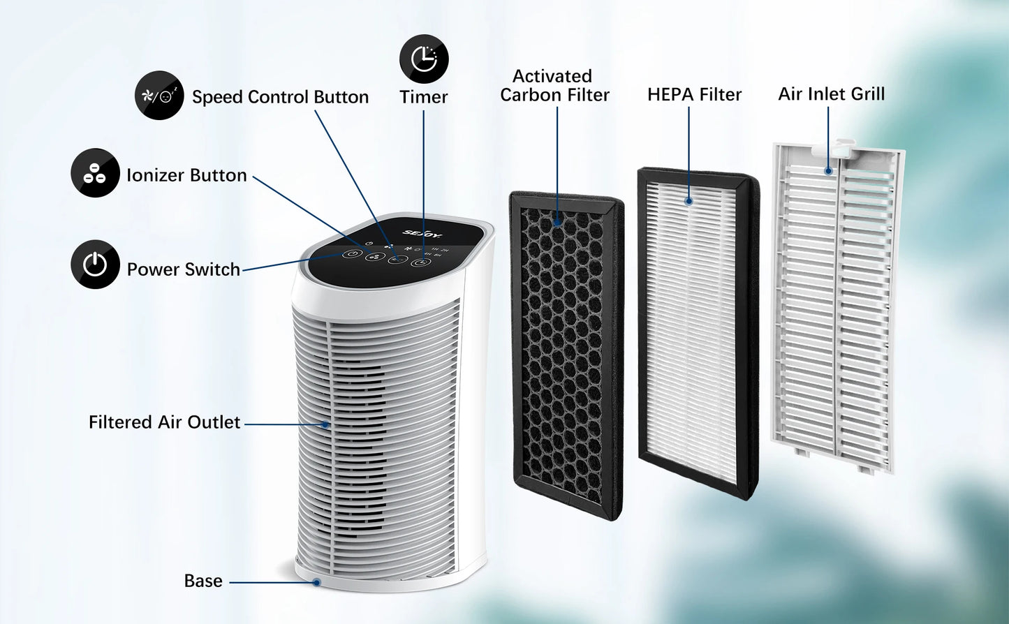 Purificateur d'Air Compact HEPA Sejoy – 3 Vitesses, Ioniseur, Ultra Silencieux