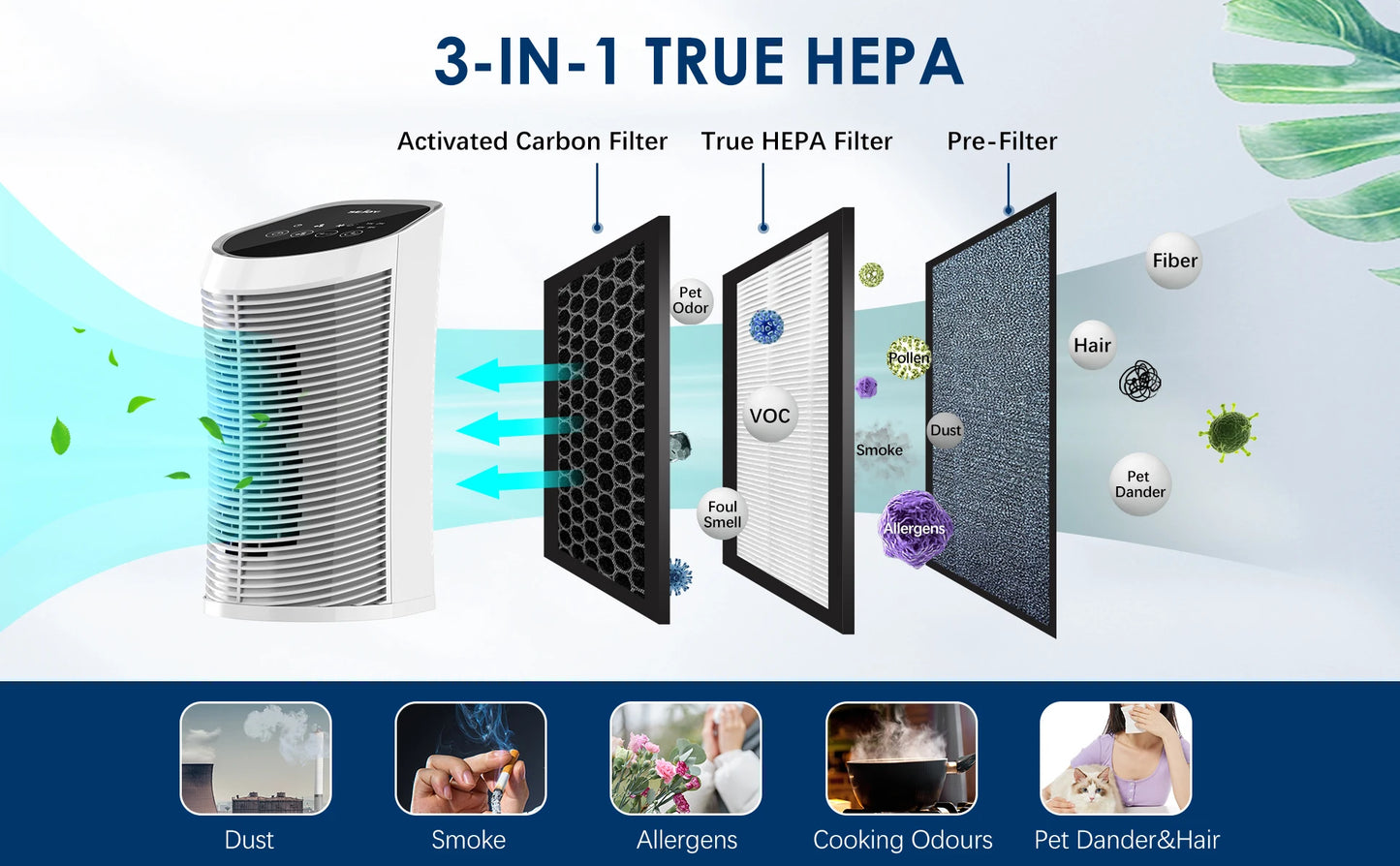 Purificateur d'Air Compact HEPA Sejoy – 3 Vitesses, Ioniseur, Ultra Silencieux